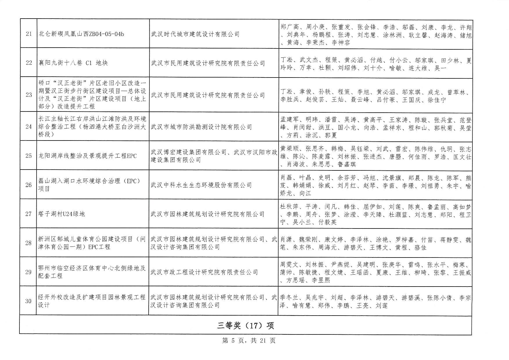 關于“2025年度武漢地區優秀勘察設計獎評選活動”結果的公告