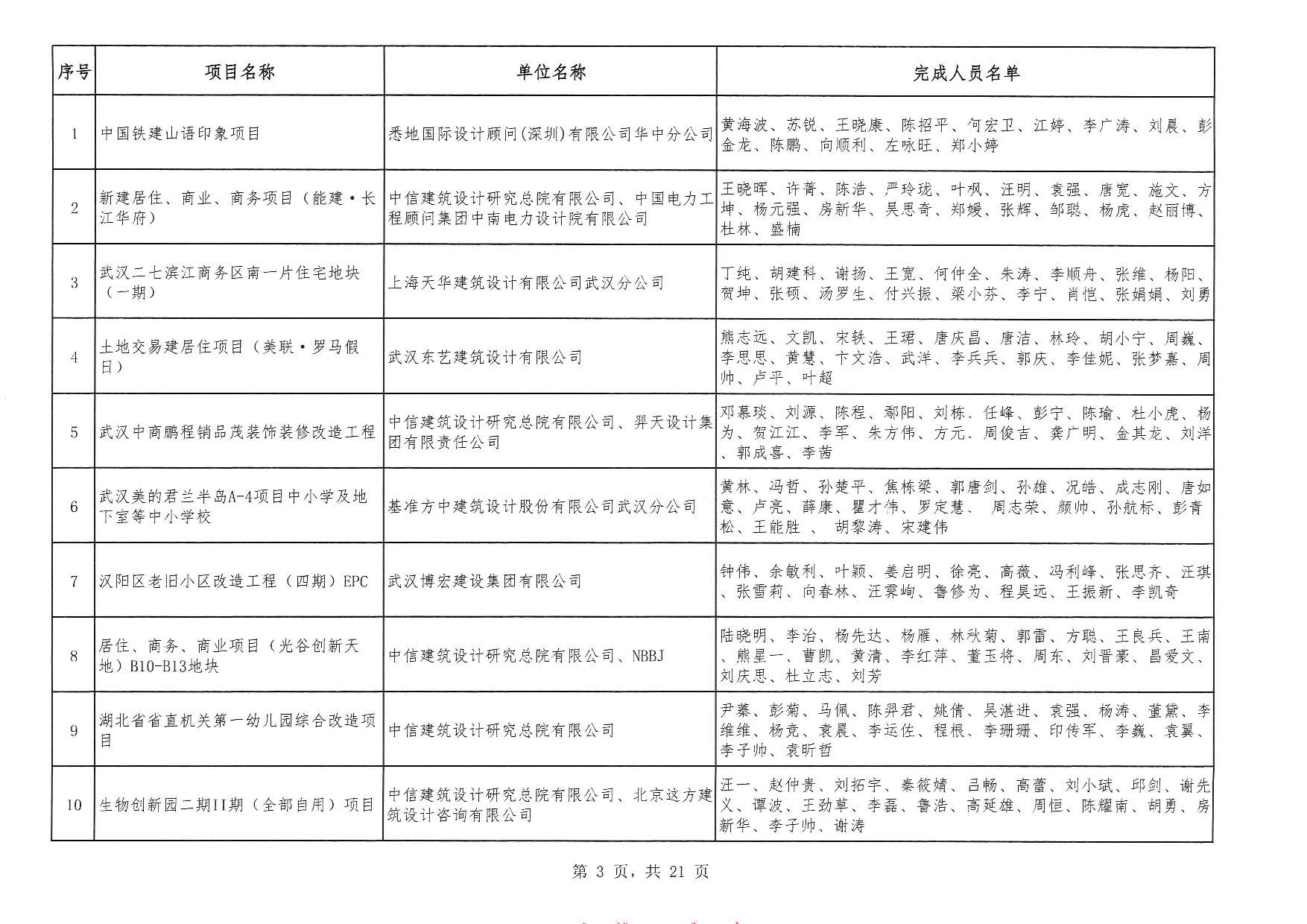 關于“2025年度武漢地區優秀勘察設計獎評選活動”結果的公告