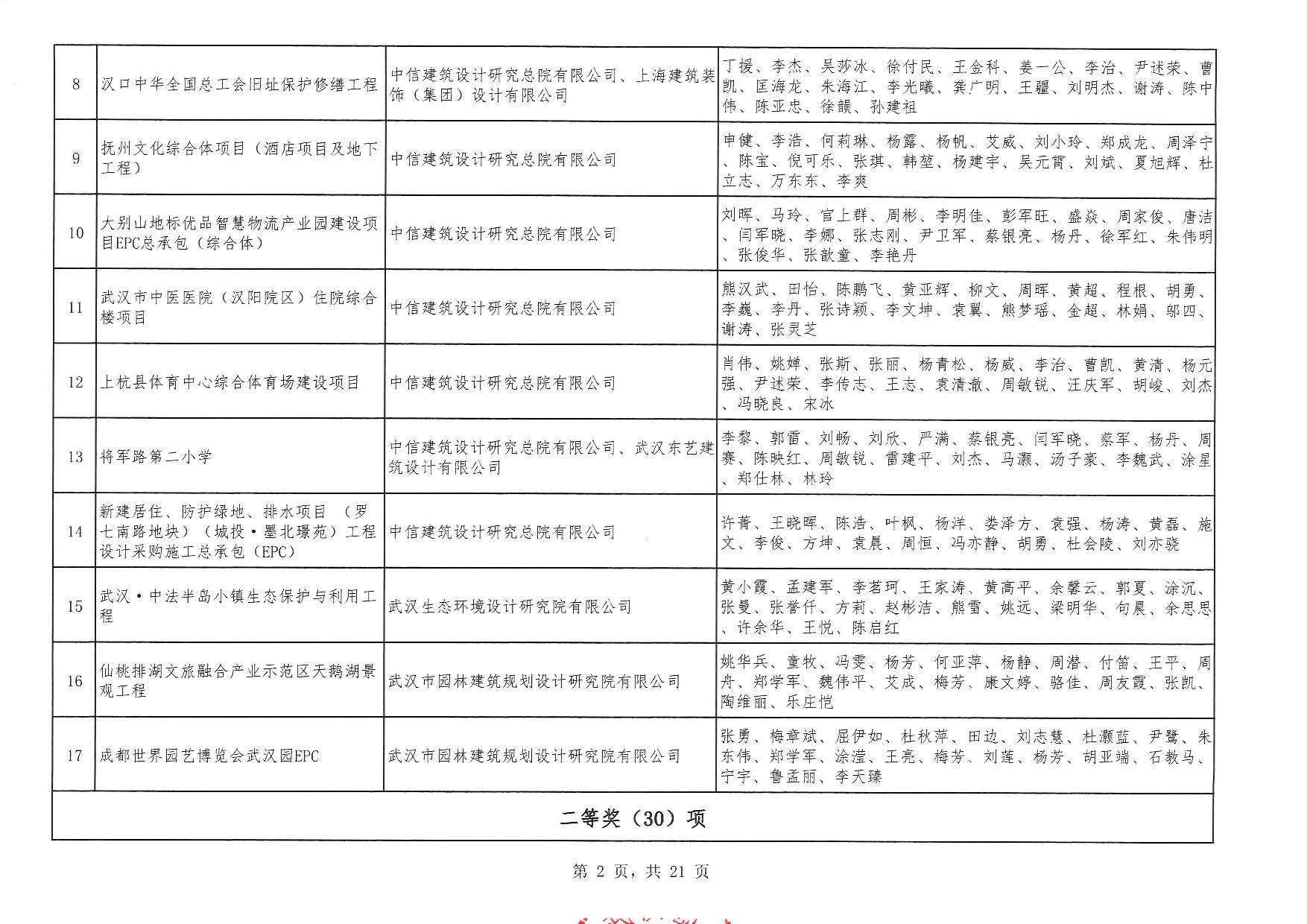 關于“2025年度武漢地區優秀勘察設計獎評選活動”結果的公告