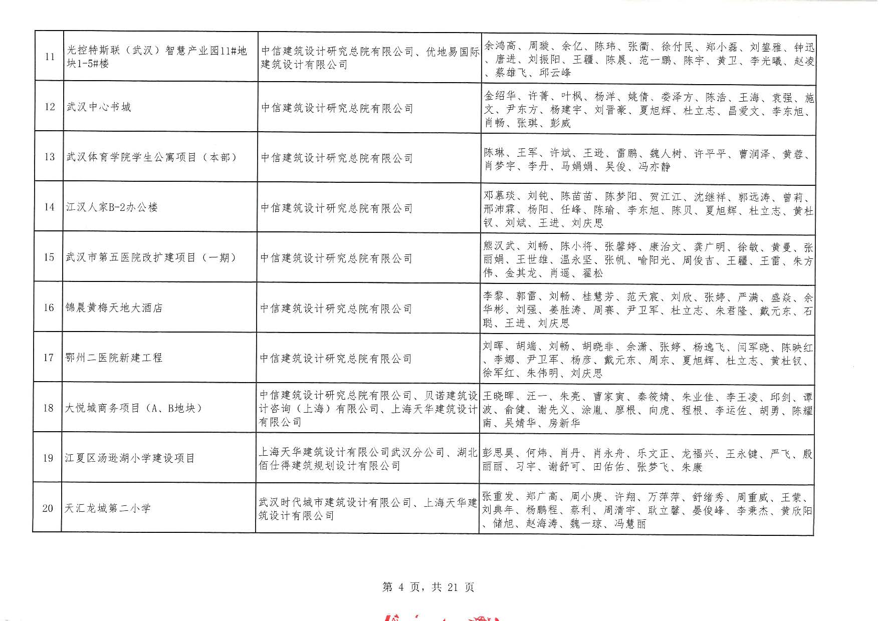 關于“2025年度武漢地區優秀勘察設計獎評選活動”結果的公告