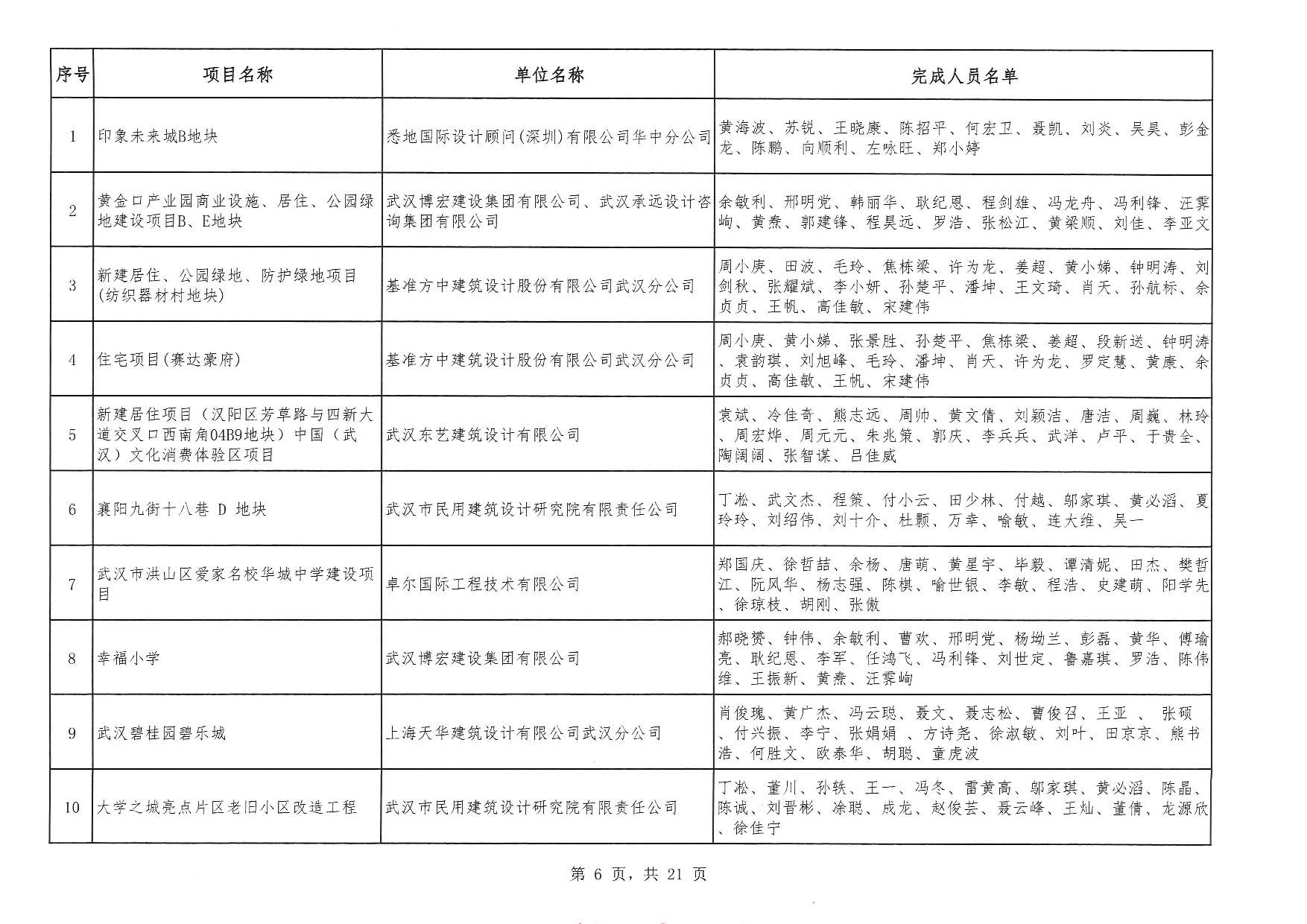 關于“2025年度武漢地區優秀勘察設計獎評選活動”結果的公告