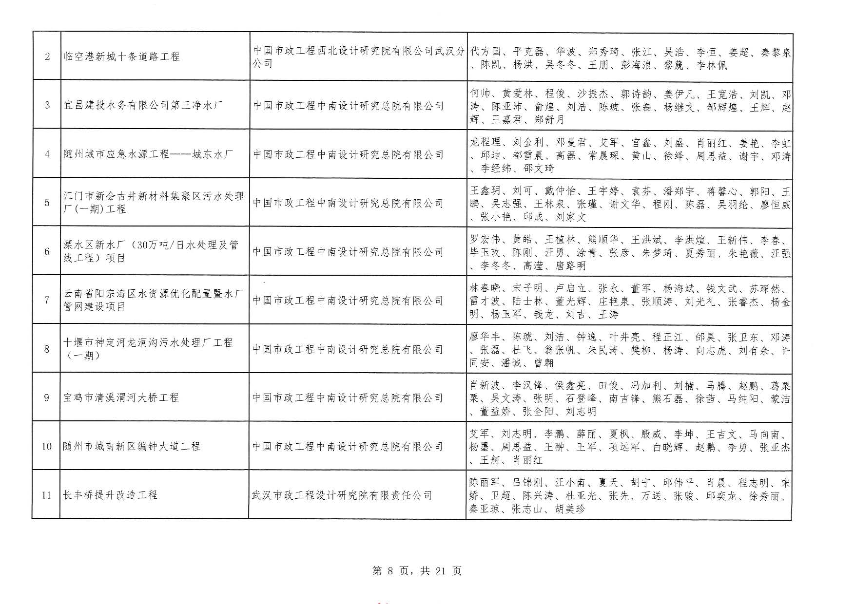 關于“2025年度武漢地區優秀勘察設計獎評選活動”結果的公告