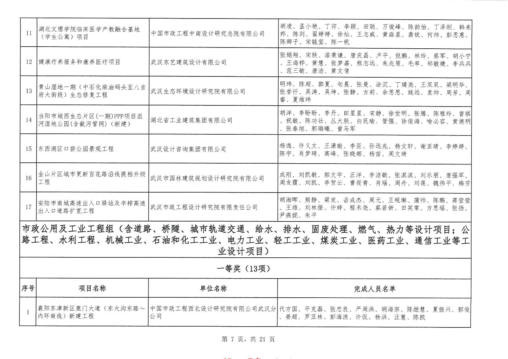 關于“2025年度武漢地區優秀勘察設計獎評選活動”結果的公告