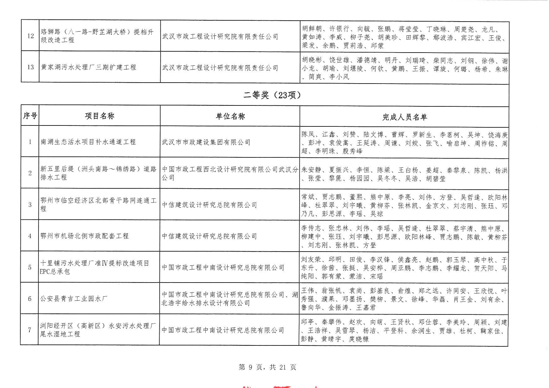 關于“2025年度武漢地區優秀勘察設計獎評選活動”結果的公告