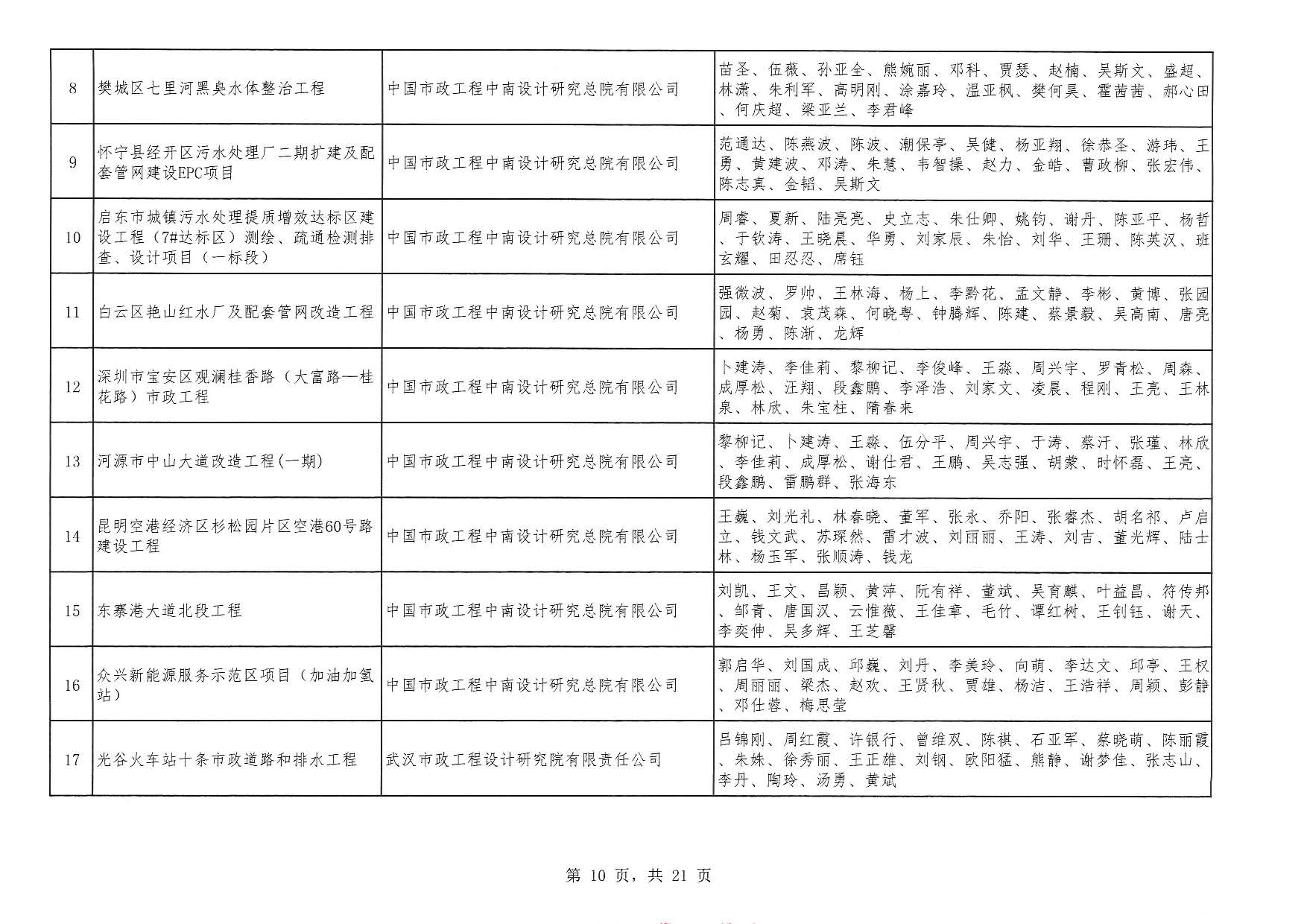 關于“2025年度武漢地區優秀勘察設計獎評選活動”結果的公告