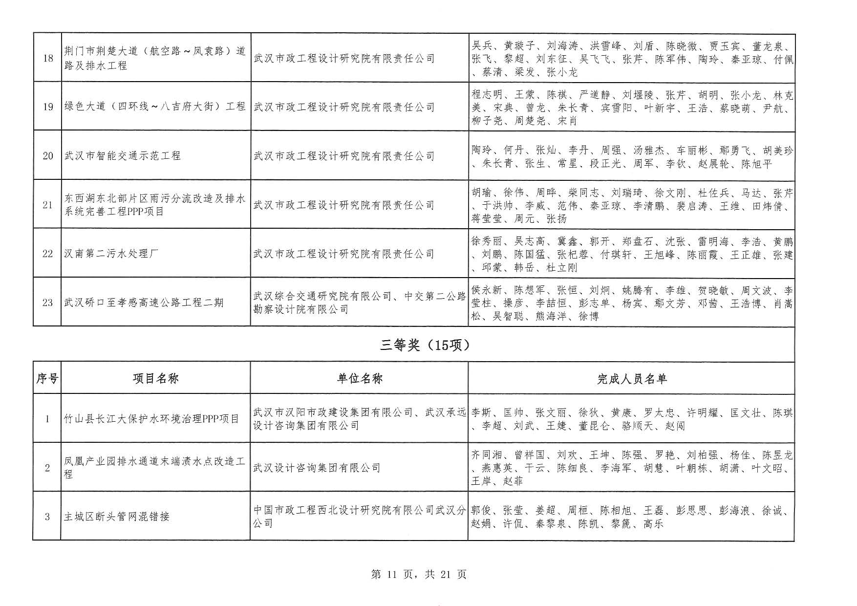 關于“2025年度武漢地區優秀勘察設計獎評選活動”結果的公告