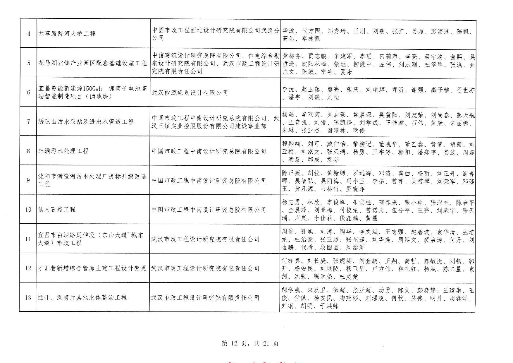 關于“2025年度武漢地區優秀勘察設計獎評選活動”結果的公告