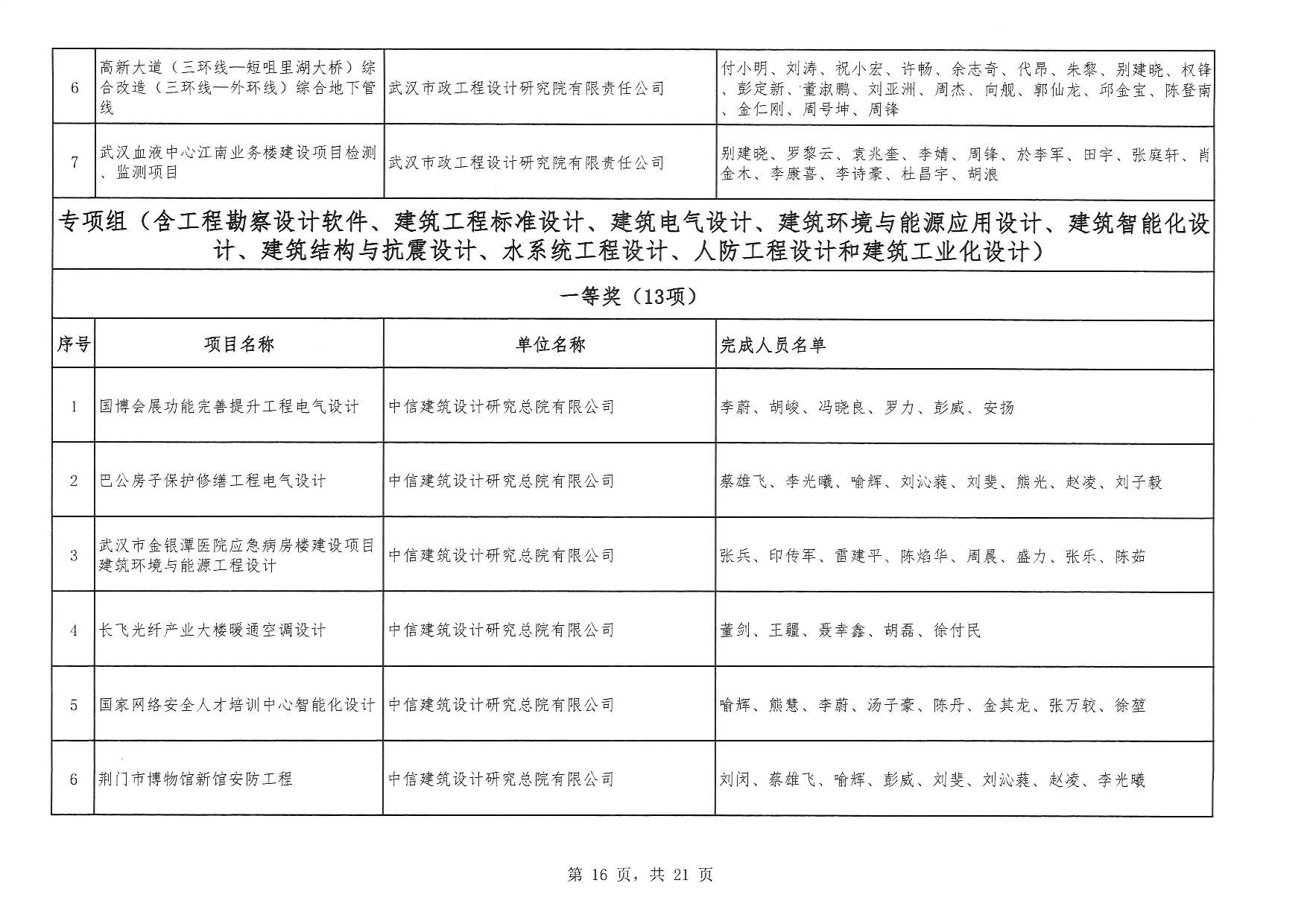 關于“2025年度武漢地區優秀勘察設計獎評選活動”結果的公告
