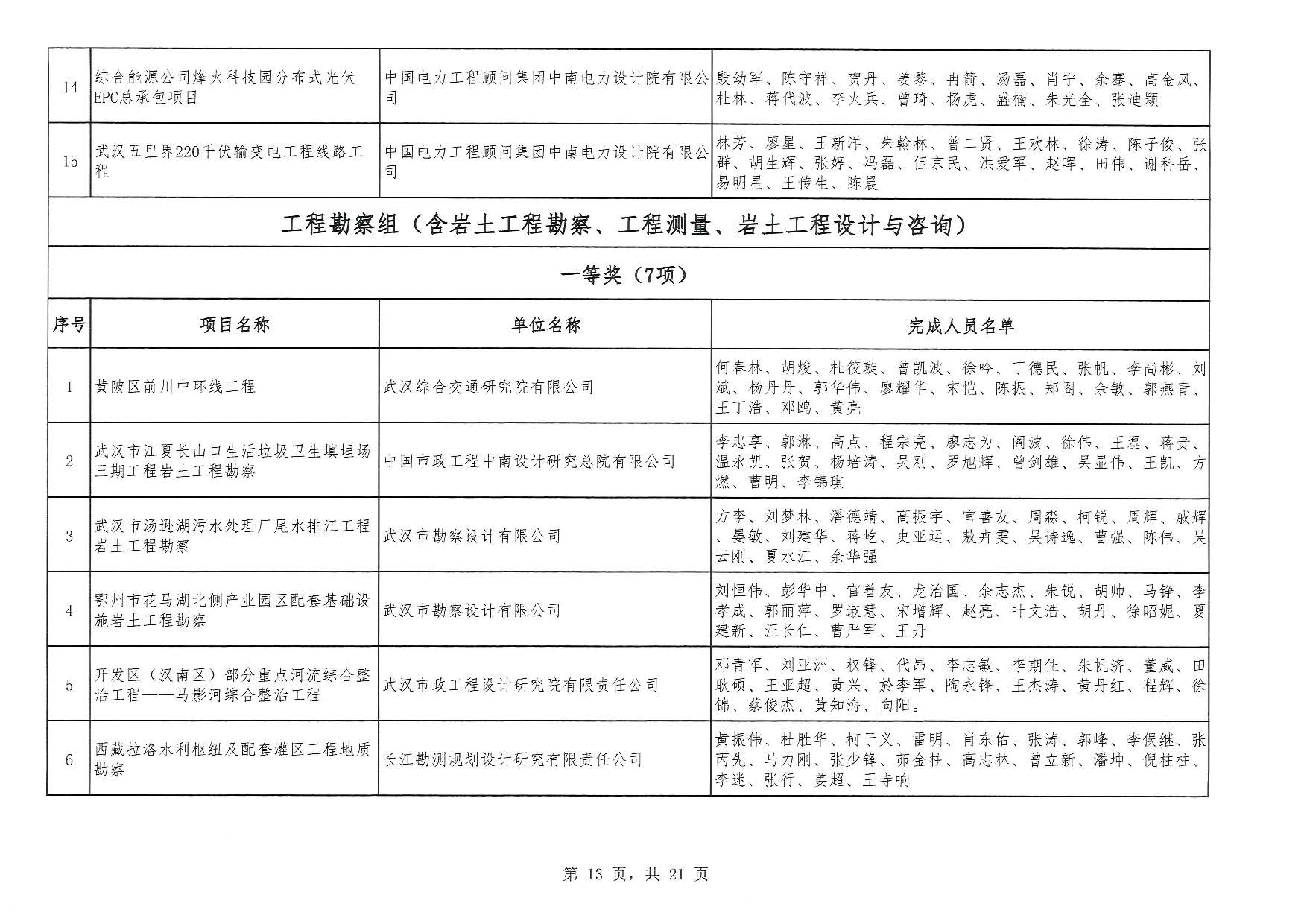 關于“2025年度武漢地區優秀勘察設計獎評選活動”結果的公告