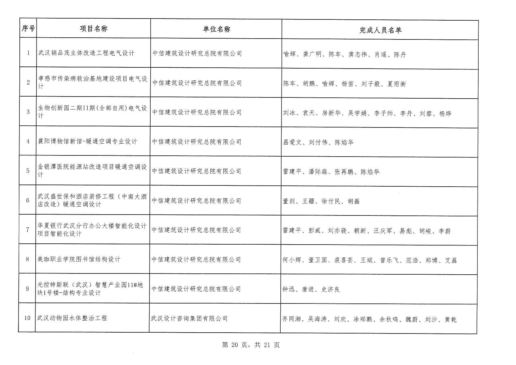 關于“2025年度武漢地區優秀勘察設計獎評選活動”結果的公告
