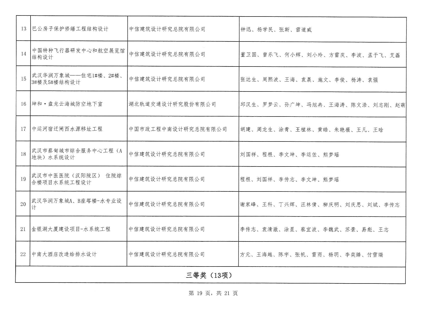 關于“2025年度武漢地區優秀勘察設計獎評選活動”結果的公告